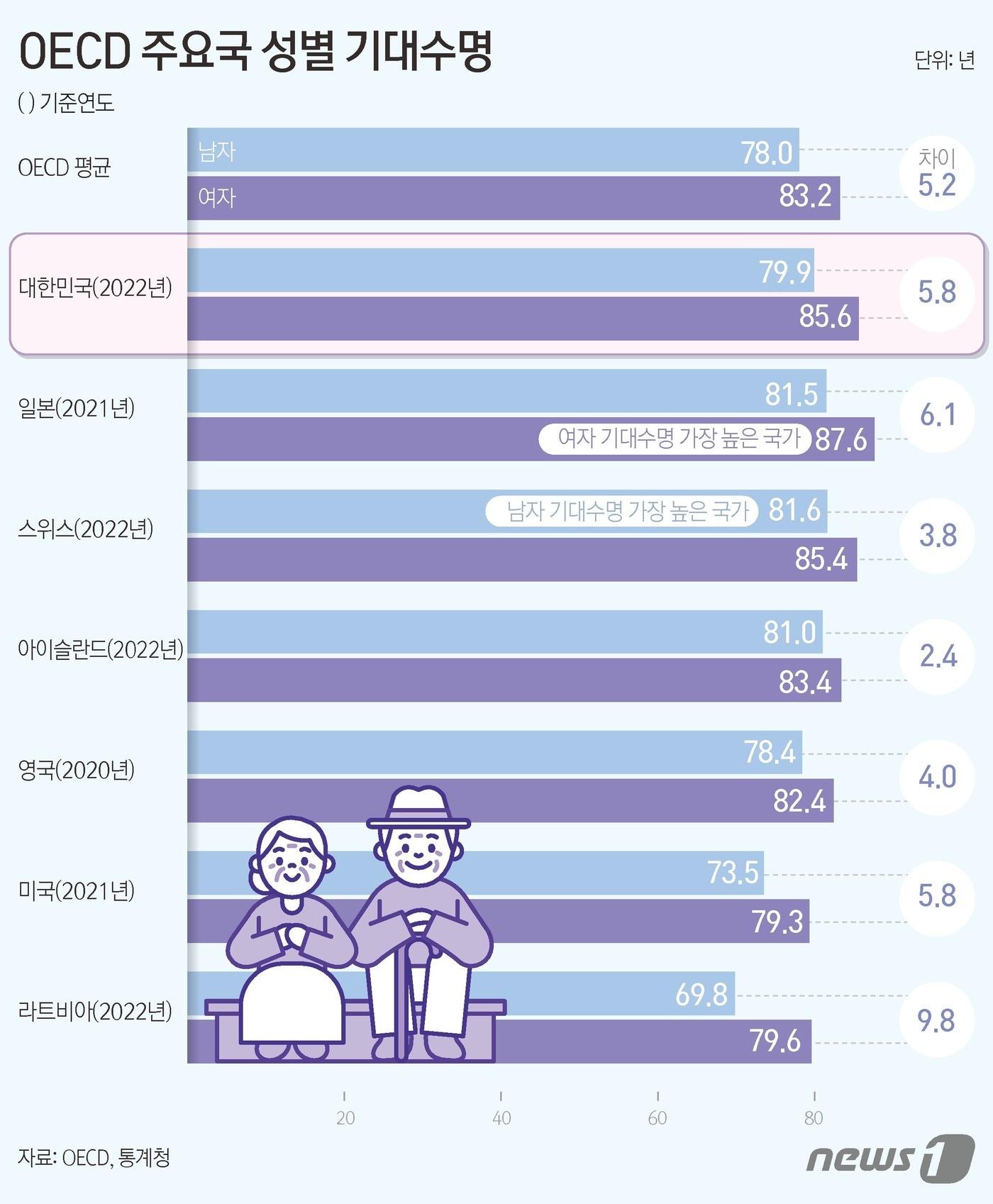 본문 이미지 - ⓒ News1 김초희 디자이너