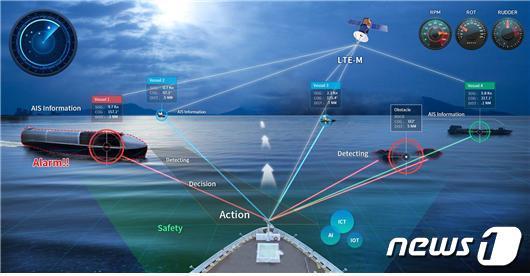 본문 이미지 - 자율운항선박 운항 개념도&#40;해양수산부 제공&#41;