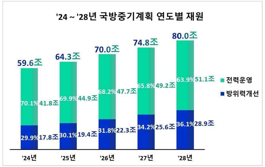본문 이미지 - (국방부 제공)