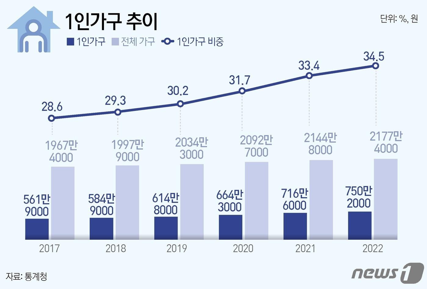 본문 이미지 - ⓒ News1 윤주희 디자이너