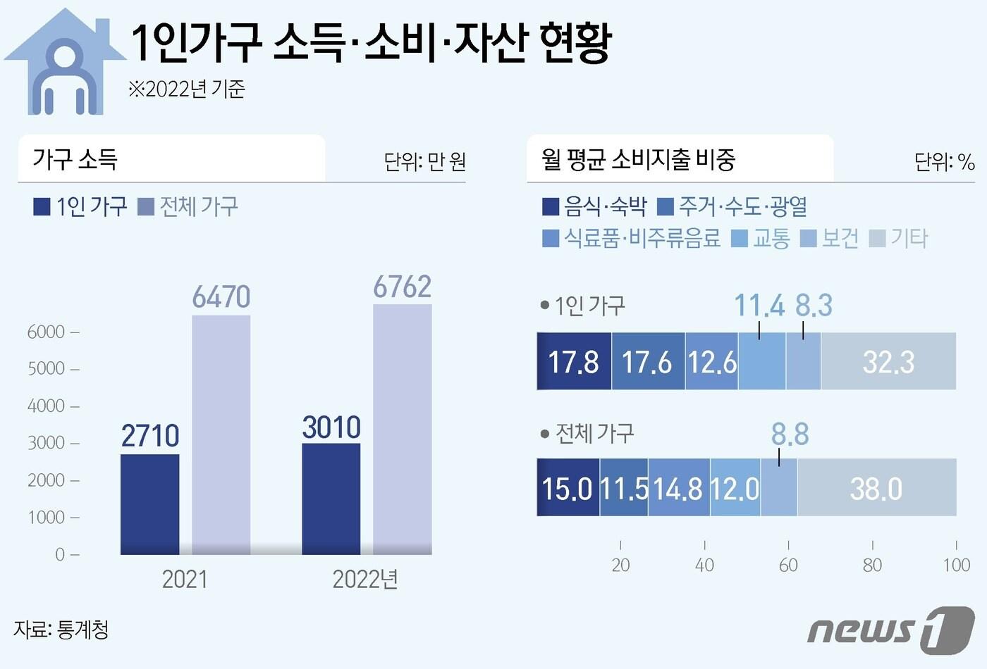 본문 이미지 - ⓒ News1 김지영 디자이너