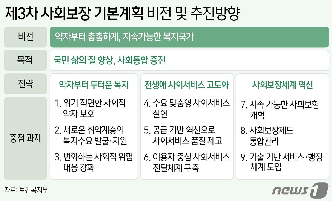 본문 이미지 - ⓒ News1 윤주희 디자이너