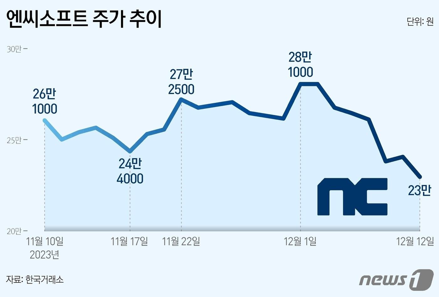본문 이미지 - ⓒ News1 양혜림 디자이너