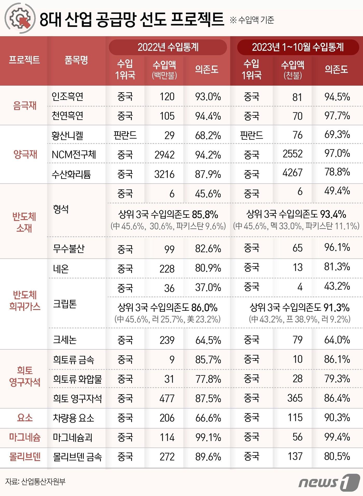 본문 이미지 - ⓒ News1 윤주희 디자이너