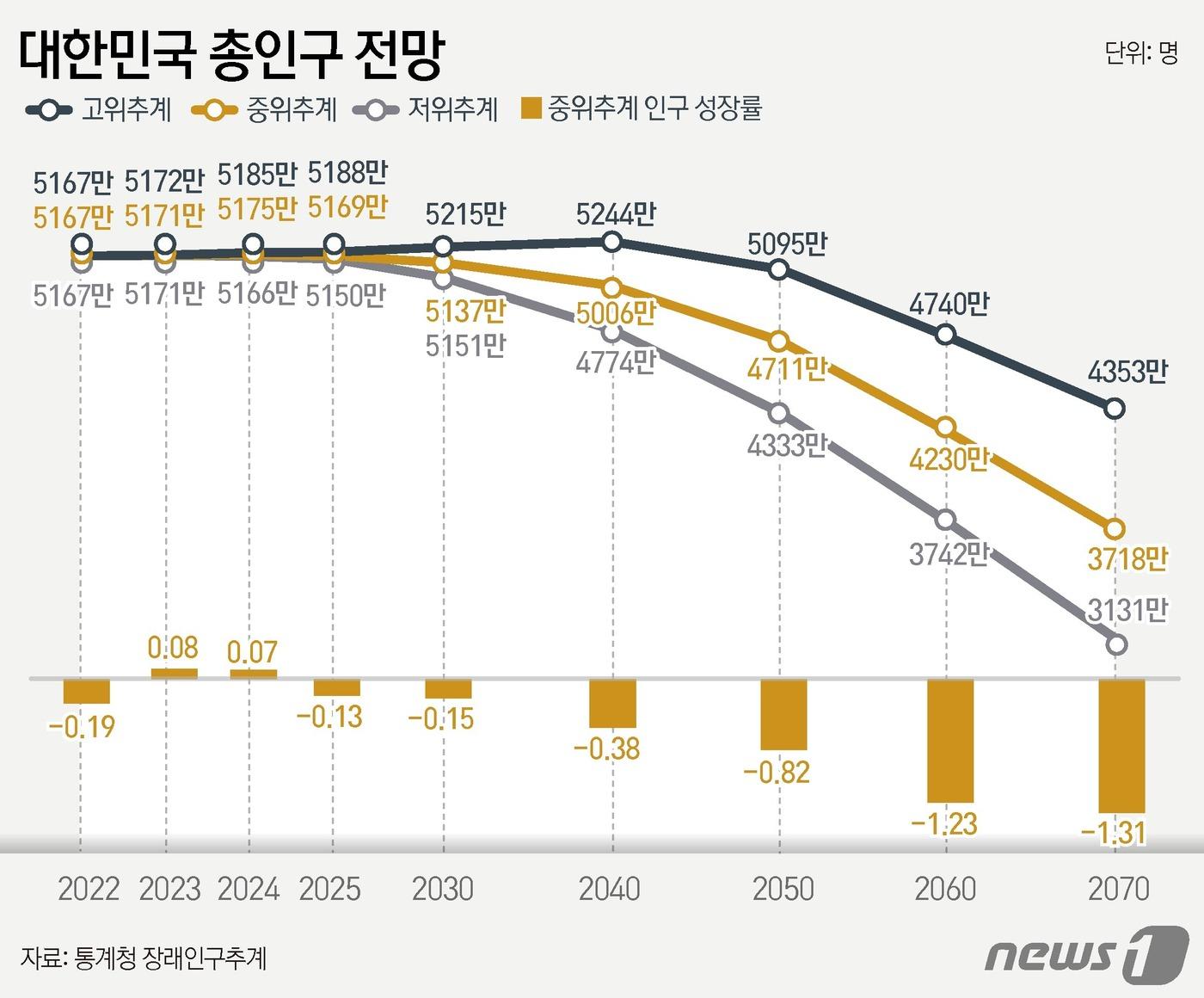 본문 이미지 - ⓒ News1 윤주희 디자이너