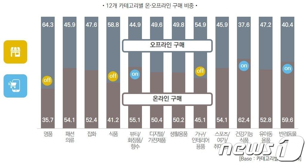 본문 이미지 - 롯데멤버스 인포그래픽(롯데멤버스 제공)