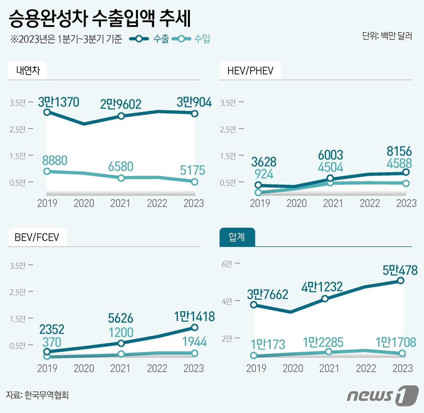 본문 이미지 - ⓒ News1 윤주희 디자이너