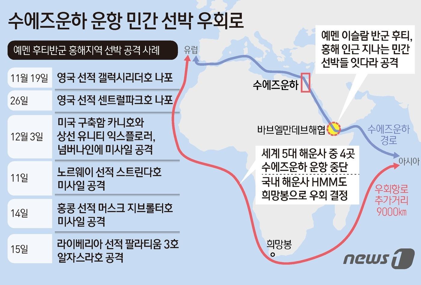 본문 이미지 - ⓒ News1 김초희 디자이너