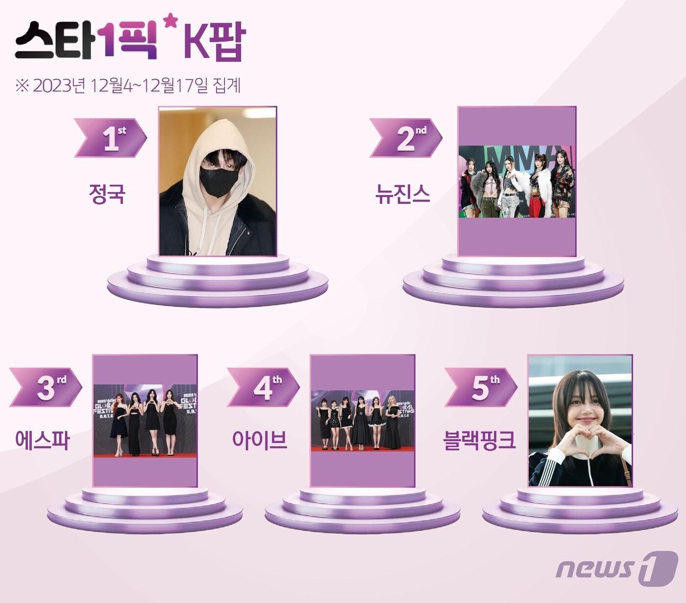 본문 이미지 - ⓒ News1 양혜림 디자이너