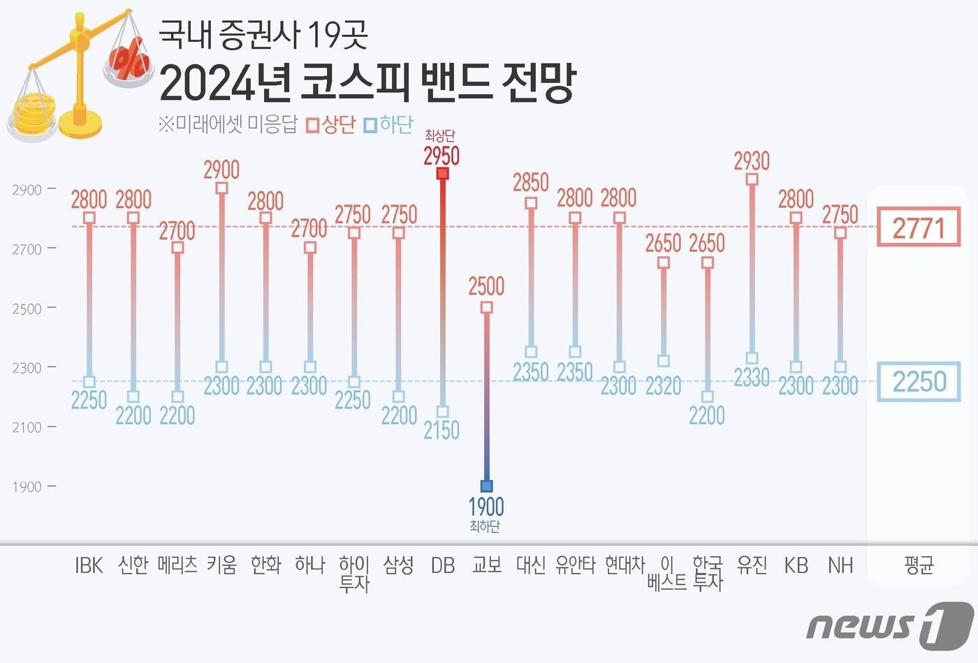 본문 이미지 - ⓒ News1 김초희 디자이너 