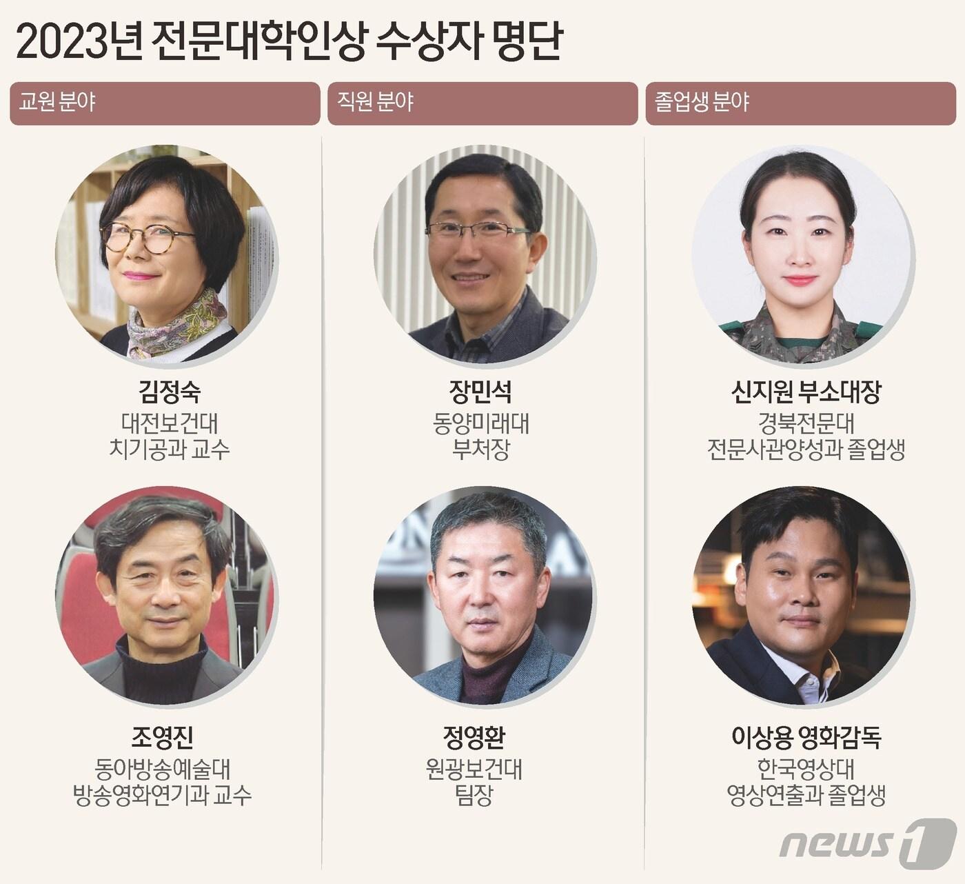 본문 이미지 - ⓒ News1 김초희 디자이너