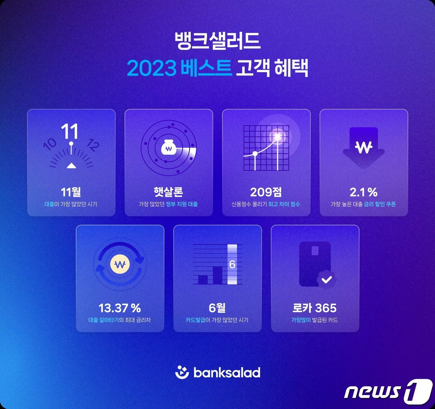 본문 이미지 - (뱅크샐러드 제공) /뉴스1