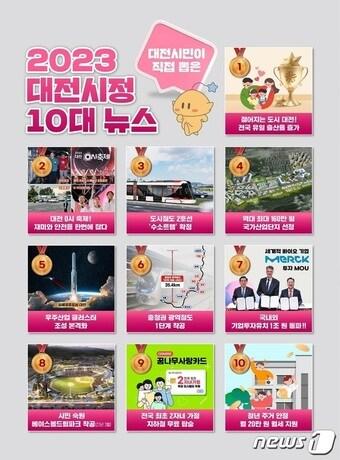 본문 이미지 - 대전시가 20일 시민이 뽑은 2023 시정 10대 뉴스 선정 결과를 발표했다.(대전시 제공)ⓒ News1 