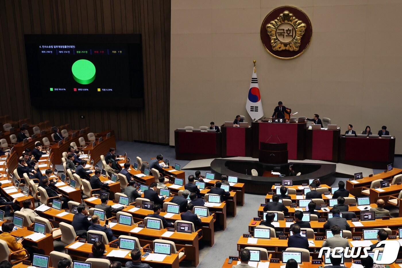 20일 오후 서울 여의도 국회에서 열린 제411회국회(임시회) 제1차 본회의 ⓒ News1 황기선 기자