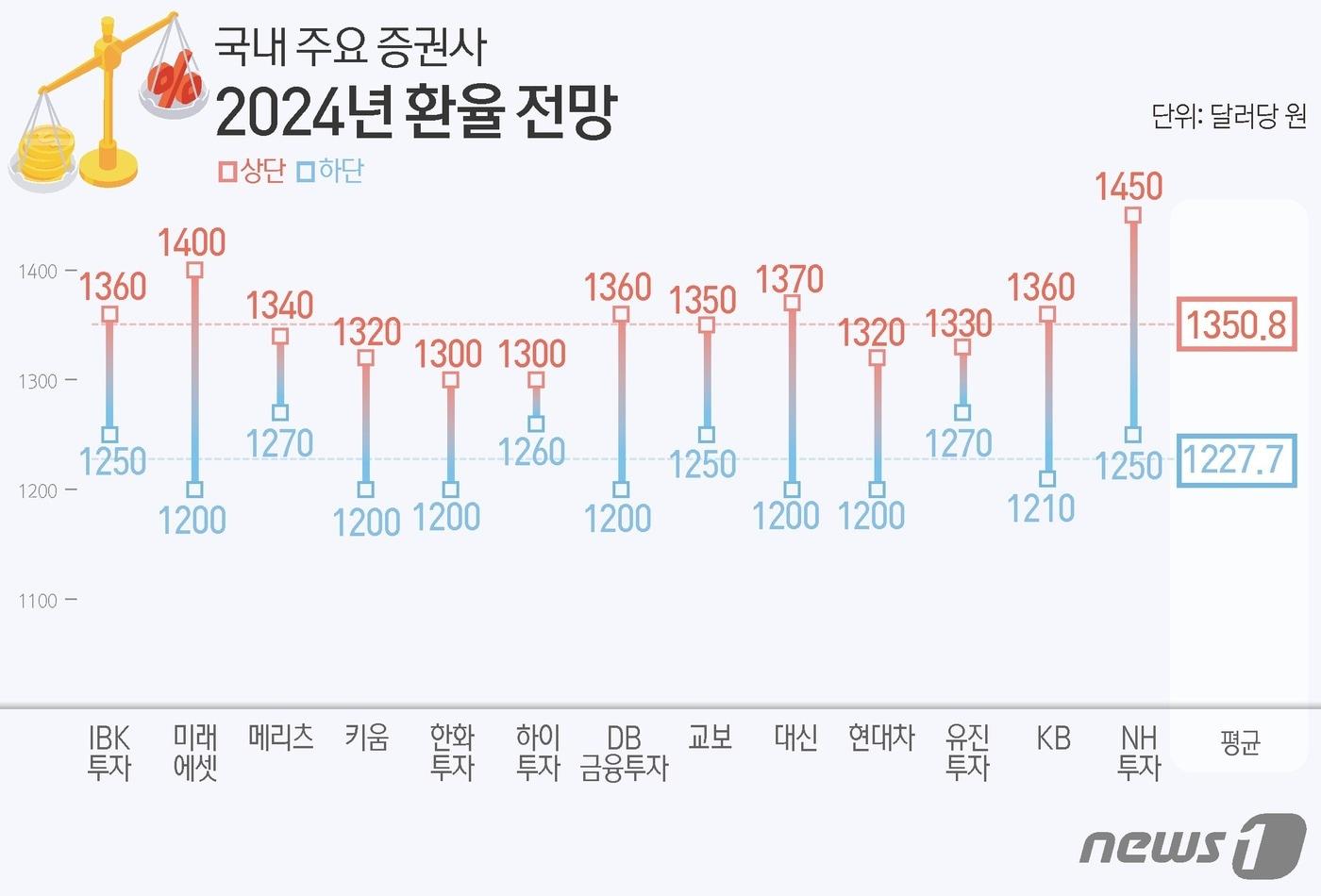 본문 이미지 - ⓒ News1 김초희 디자이너