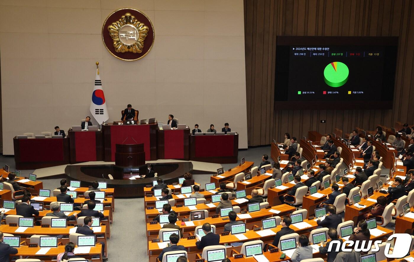 본문 이미지 - 21일 서울 여의도 국회에서 열린 제411회국회(임시회)제2차본회의에서 2024년도 예산안이 통과되고 있다. 2023.12.21/뉴스1 ⓒ News1 ,송원영 기자