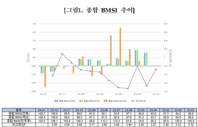 본문 이미지 - 금융투자협회 제공