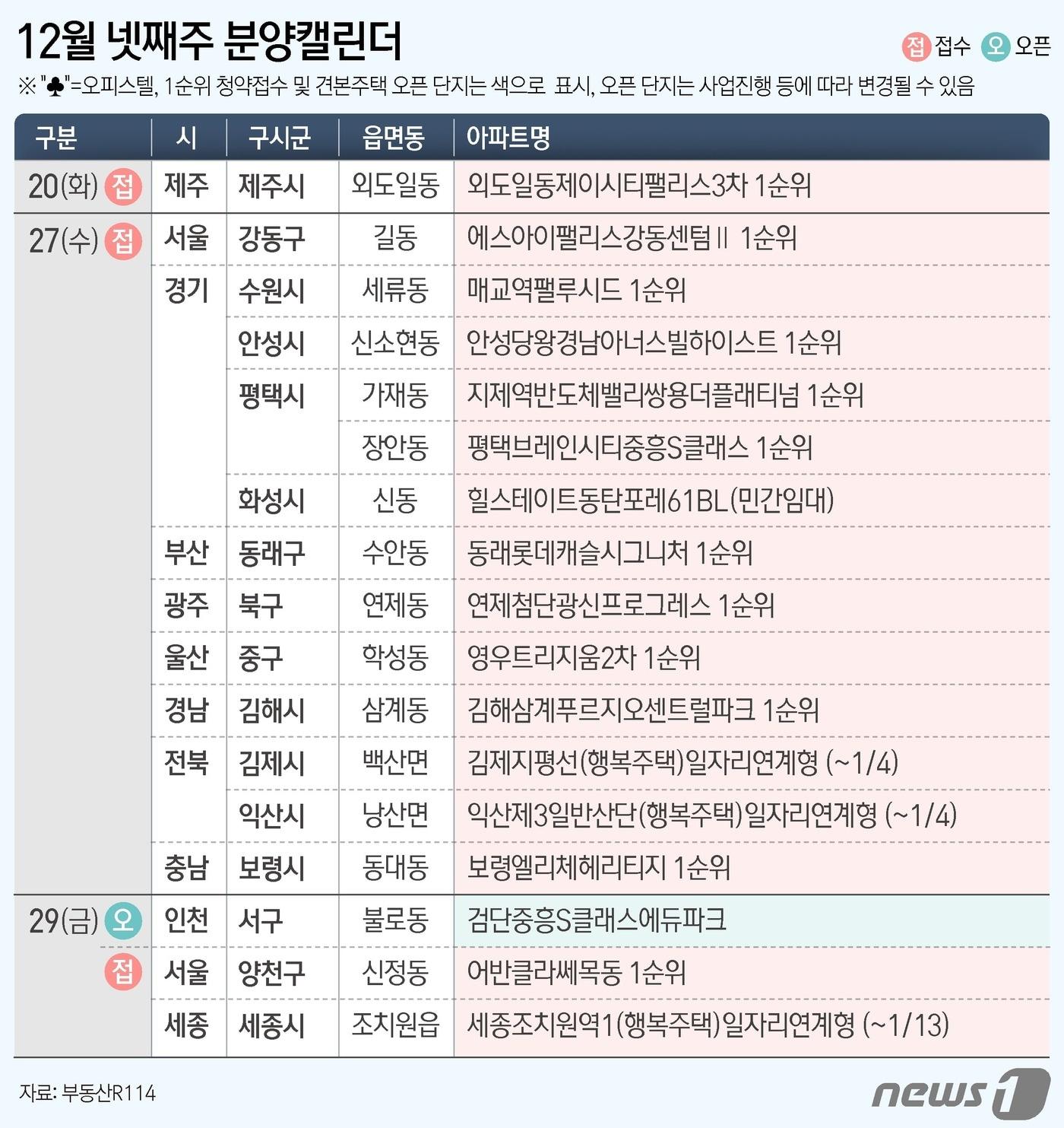 본문 이미지 - ⓒ News1 양혜림 디자이너