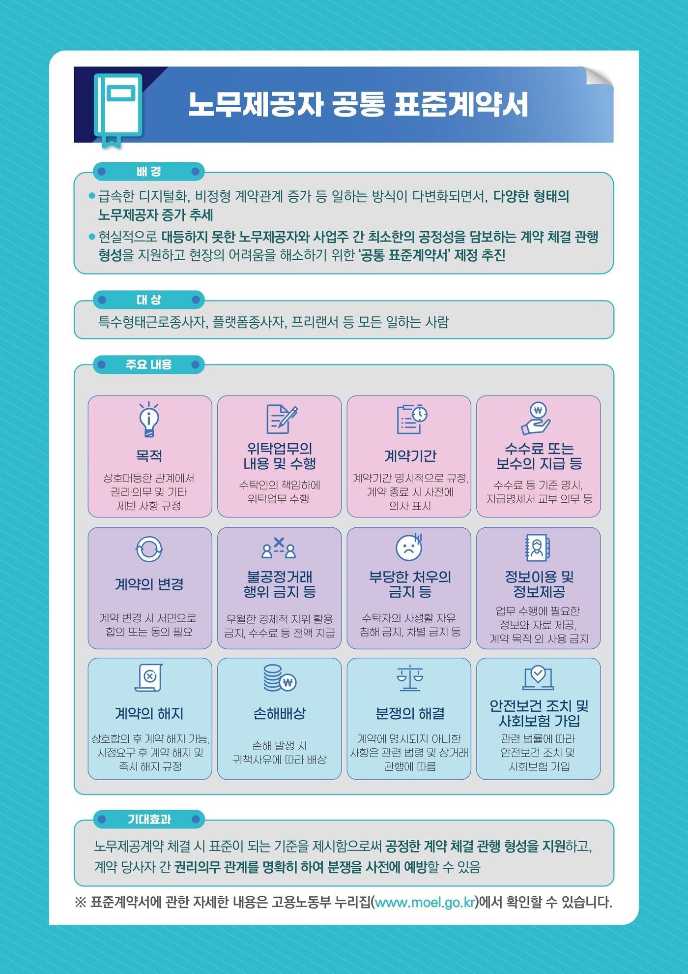 본문 이미지 - 노무제공자 공통 표준계약서 안내자료.(고용노동부 제공)