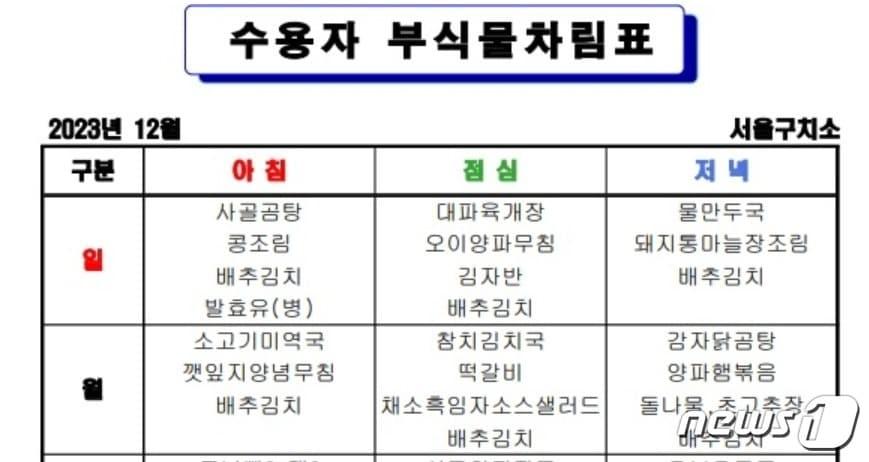 본문 이미지 -  유영철, 강호순 등 사형수들이 수용돼 있는 서울 구치소의 크리스마스 이브(24일 일요일), 크리스마스(25일 월요일) 당일 식단표. 1`일 2500칼로리 기준으로 단백질, 지방, 탄수화물이 골고루 들어간 영영식단이다. 배추김치의 경우 국내산 배추로 만들었다. (서울구치소 12월 식단표 갈무리)  ⓒ 뉴스1