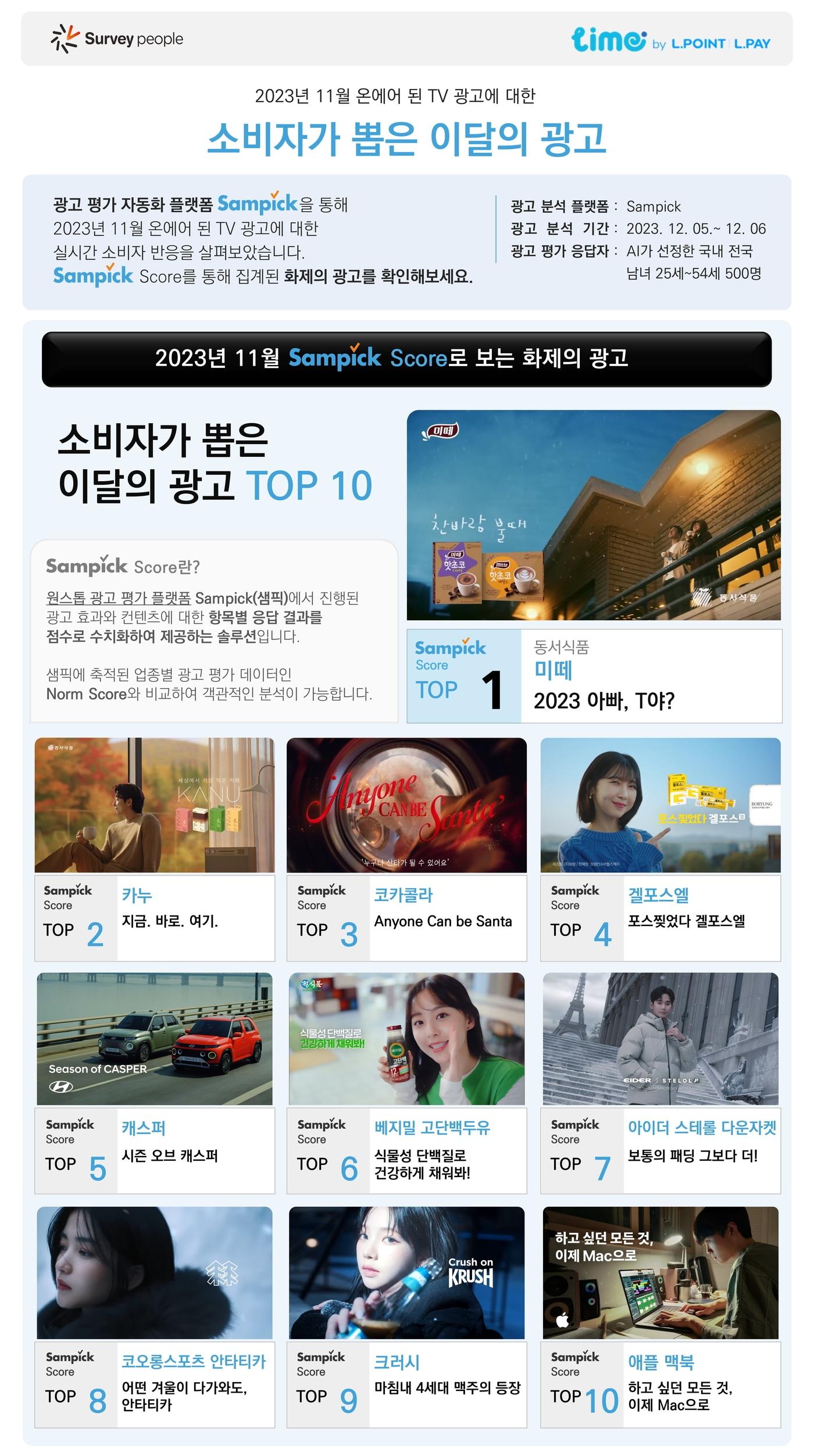 본문 이미지 - 롯데멤버스는 미떼 '2023 아빠, T야' 편이 '소비자가 뽑은 11월의 광고' 1위에 올랐다고 밝혔다.(롯데멤버스 제공)