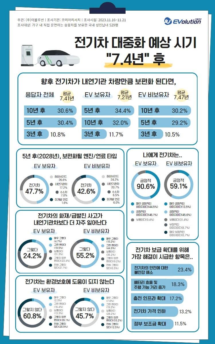본문 이미지 - 이볼루션 제공