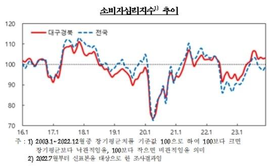 본문 이미지 - 한국은행 대구경북본부 제공