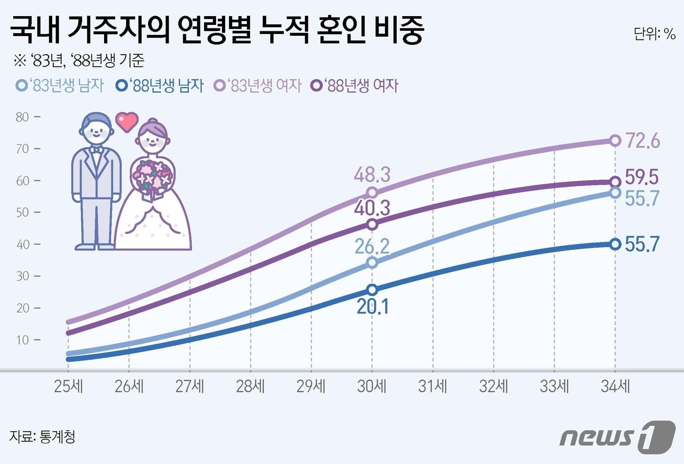 본문 이미지 - ⓒ News1 양혜림 디자이너