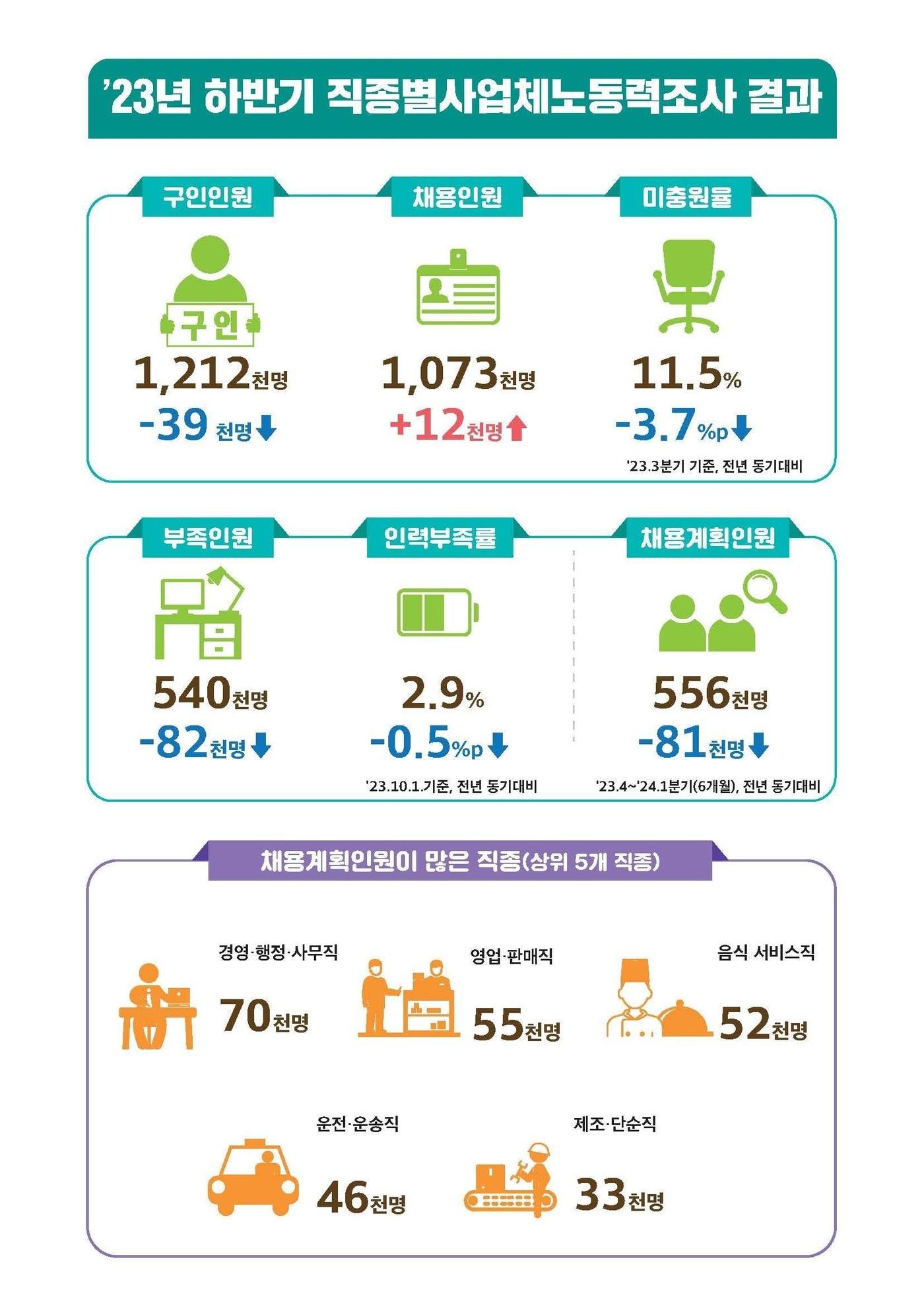 본문 이미지 - (고용노동부 제공) ⓒ News1