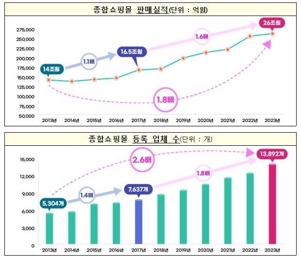 본문 이미지 -  /뉴스1 
