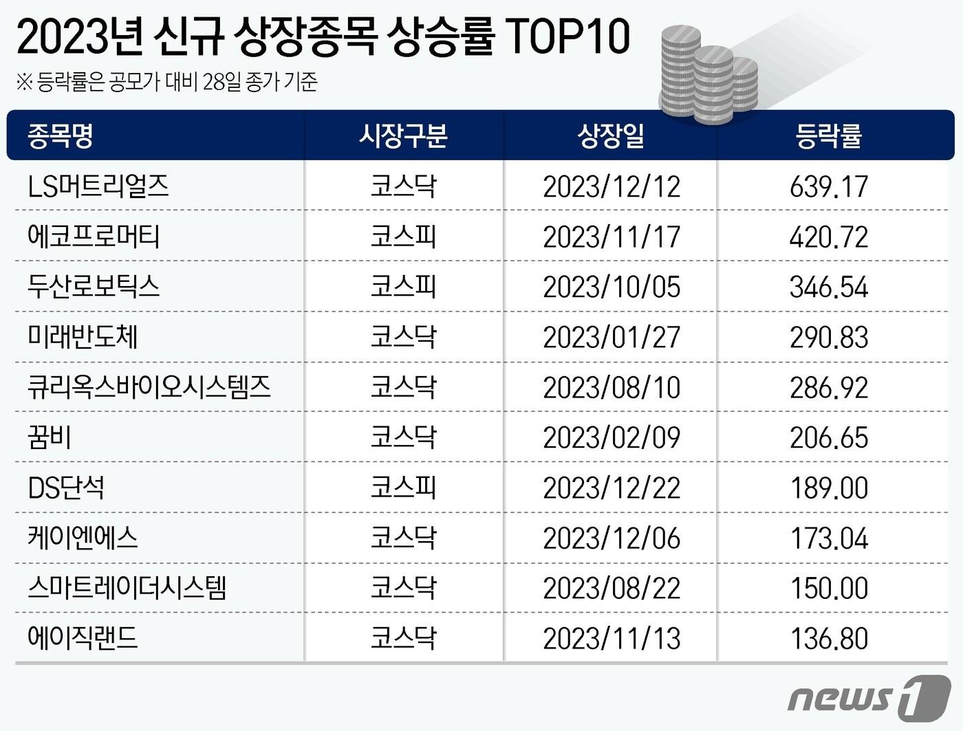본문 이미지 - ⓒ News1 윤주희 디자이너