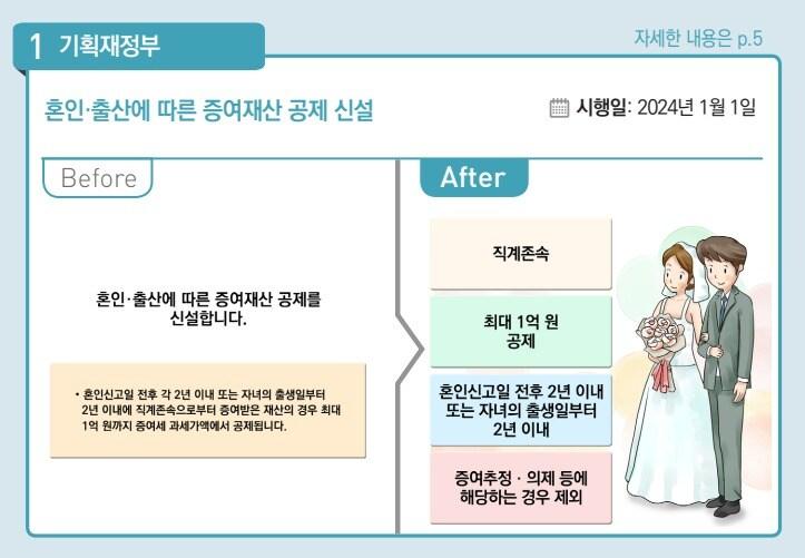 본문 이미지 - (기획재정부 제공)