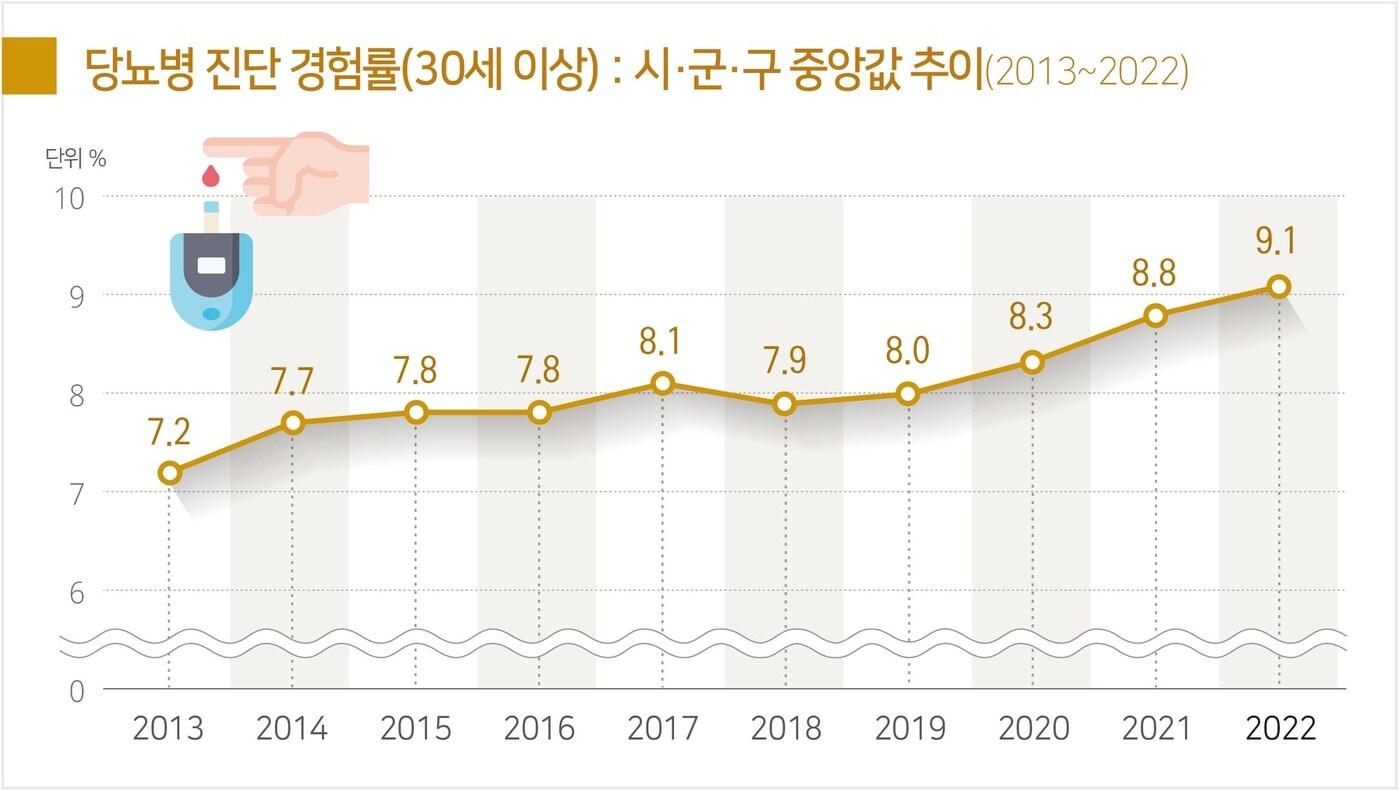 본문 이미지 - 질병관리청 제공