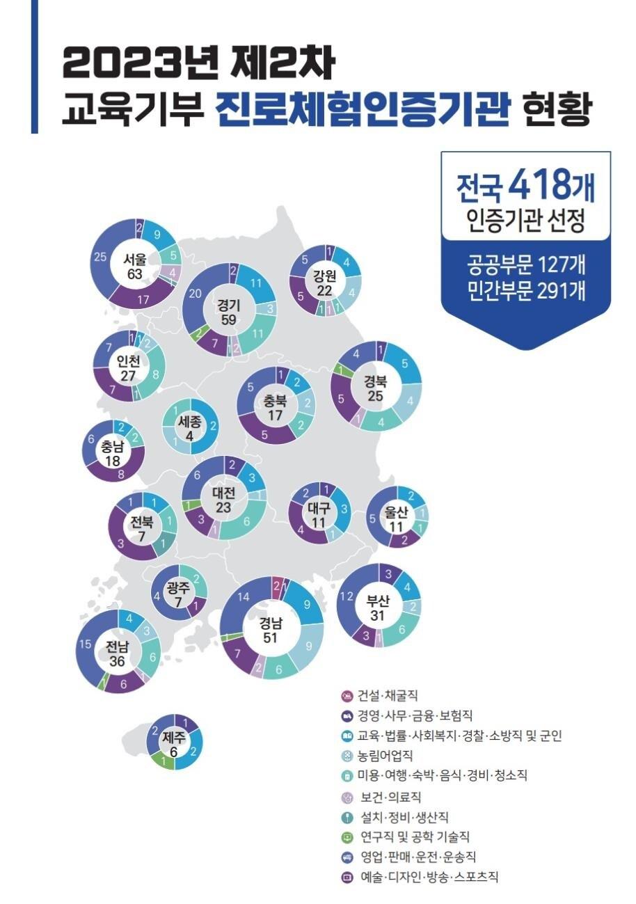 본문 이미지 - (교육부 제공)