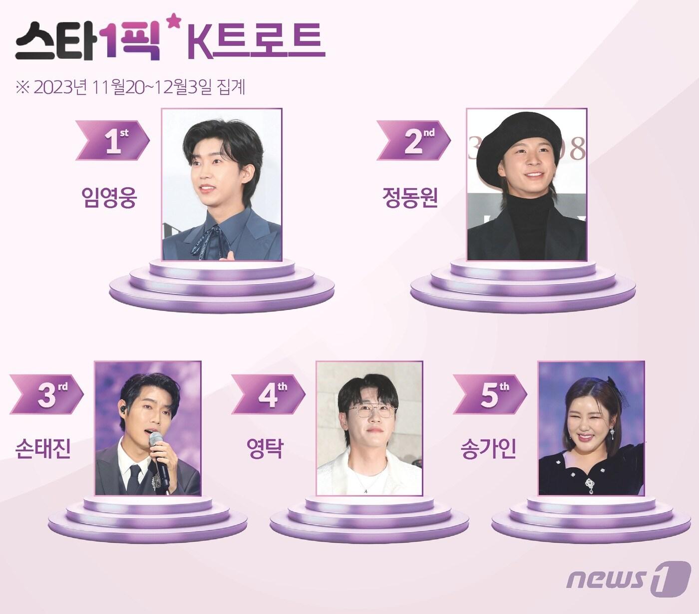 본문 이미지 - ⓒ News1 양혜림 디자이너