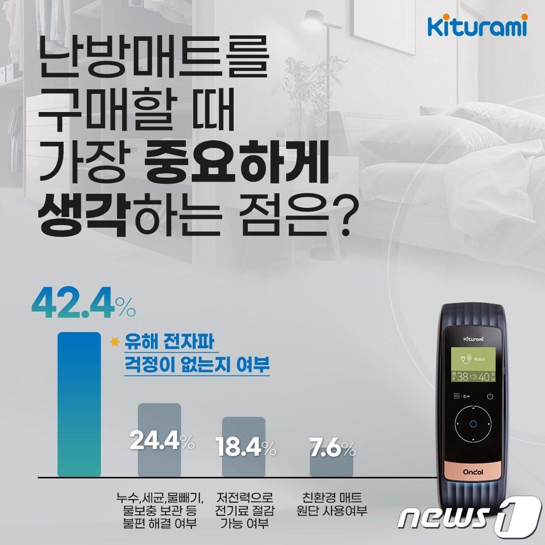 본문 이미지 -  귀뚜라미 온라인 설문조사&#40;귀뚜라미 제공&#41;