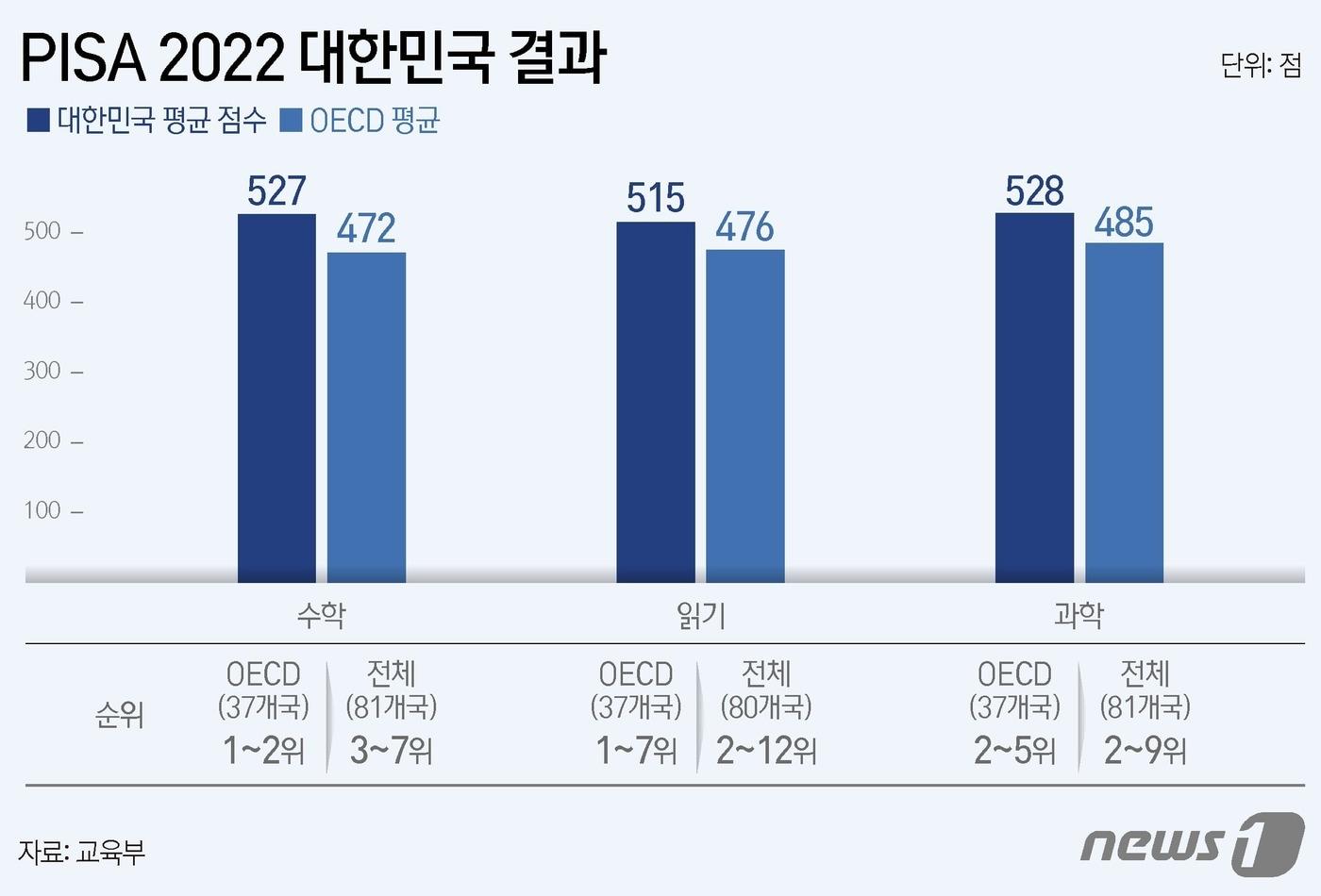 ⓒ News1 김지영 디자이너