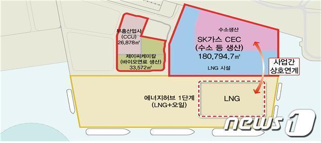 본문 이미지 - 울산 신항배후단지 친환경에너지 특화구역(해양수산부 제공)