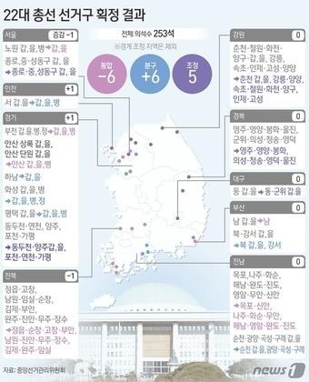 본문 이미지 - 국회의원선거구획정위원회는 5일 서울과 전북 지역은 각각 1개 선거구를 줄이고, 인천과 경기 선거구는 1개씩 늘리는 제22대 국회의원 선거 선거구 획정안을 김진표 국회의장에게 제출했다고 밝혔다. ⓒ News1 김초희 디자이너