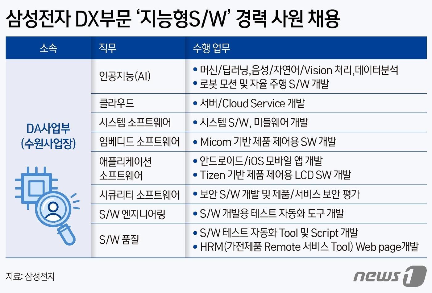 ⓒ News1 김지영 디자이너