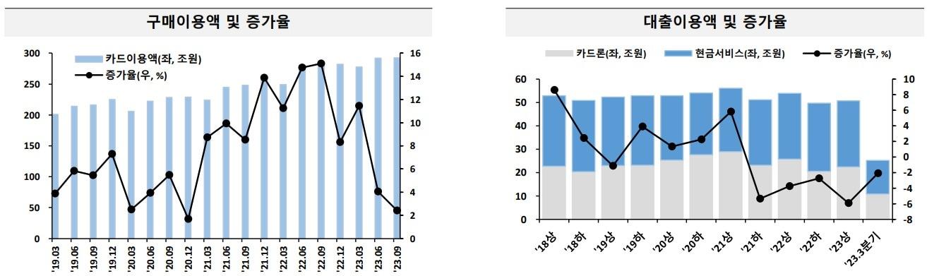 본문 이미지 - 여신금융협회 제공