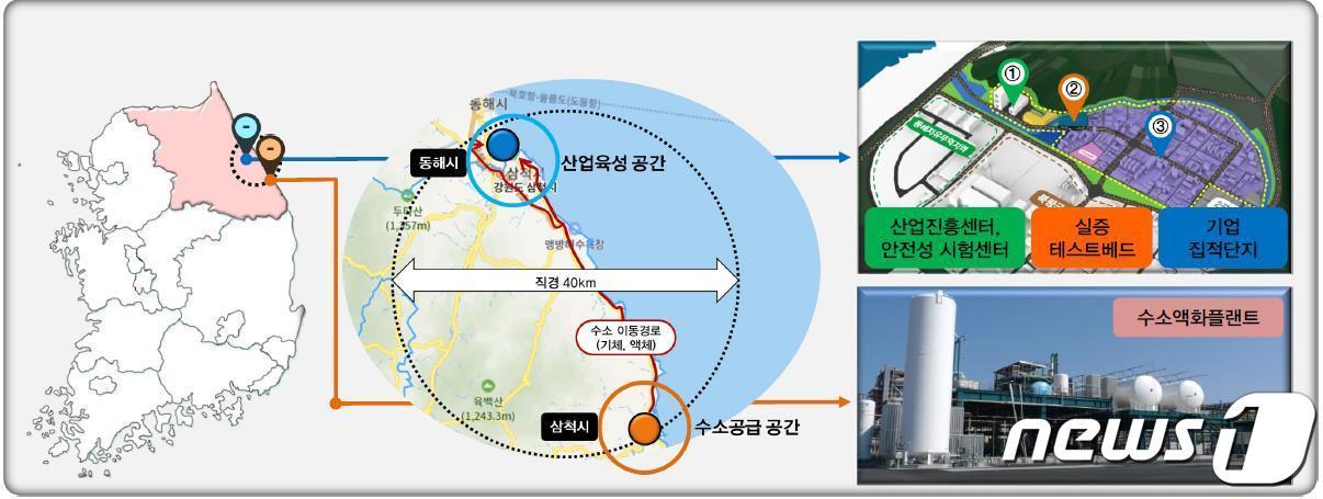 본문 이미지 - 강원도 수소 저장·운송 클러스터 종합 위치도.(강원도 제공)/뉴스1
