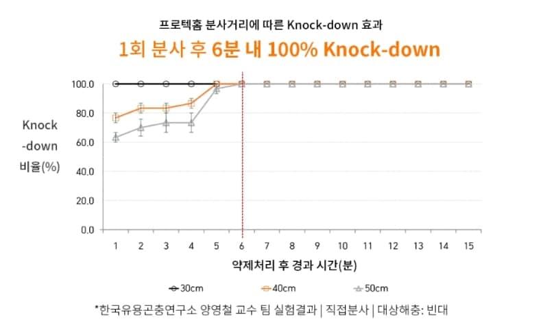 본문 이미지 - 제공 = 국보싸이언스