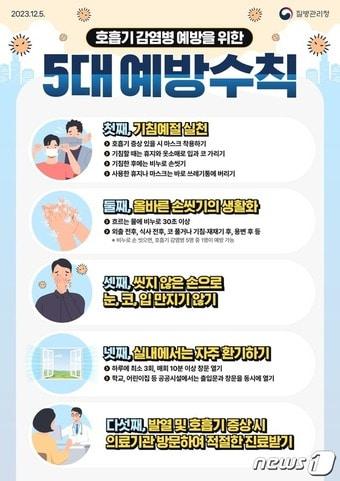 본문 이미지 - 호흡기 감염병 예방을 위한 5대 예방 수칙(질병관리청 제공)