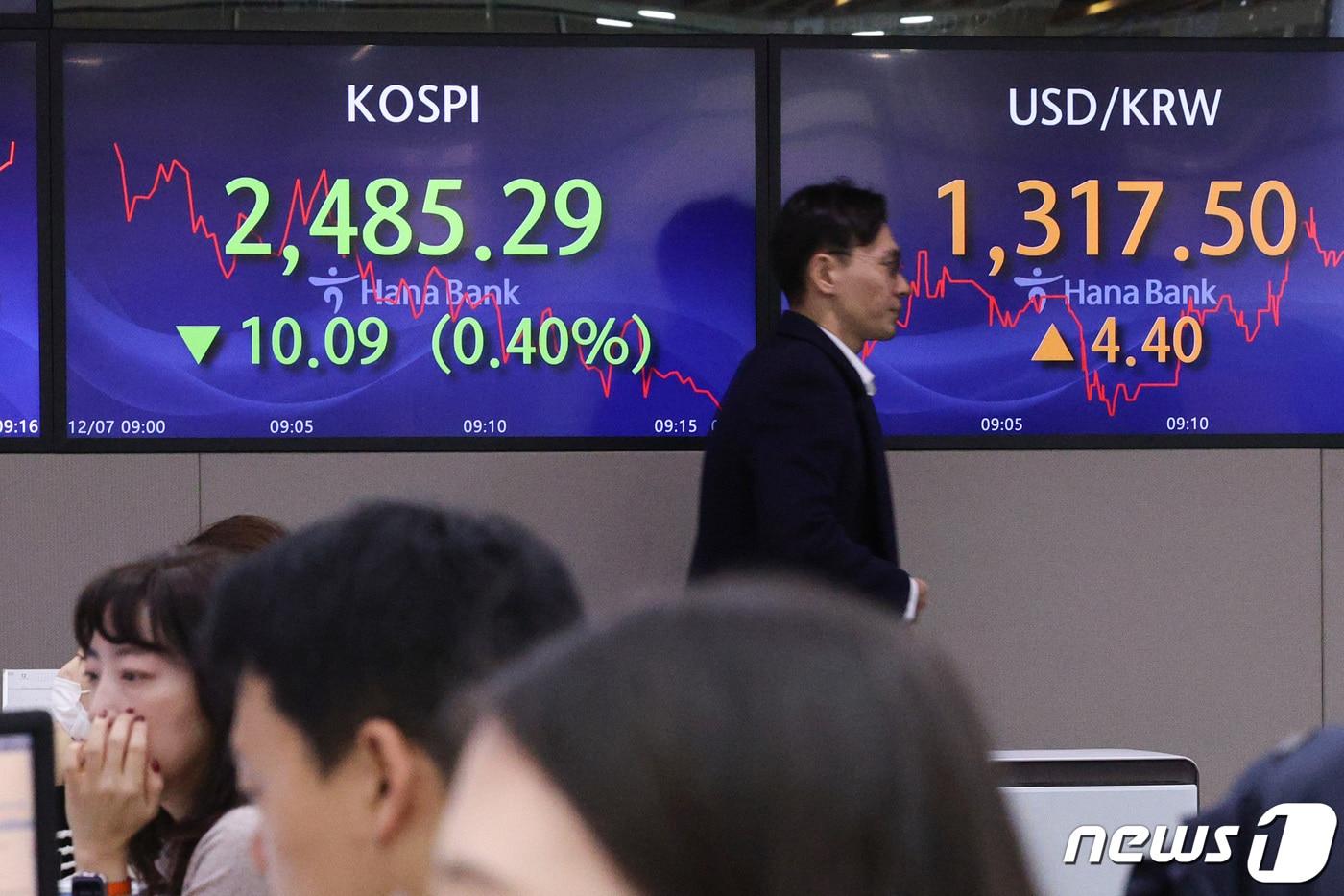 7일 오전 서울 중구 하나은행 딜링룸에서 직원들이 업무를 보고 있다. 경기 둔화 우려에 뉴욕 증시가 일제히 하락 마감면서 이날 코스피 지수는 장 초반 약보합세를 보이고 있다. 2023.12.7/뉴스1 ⓒ News1 신웅수 기자