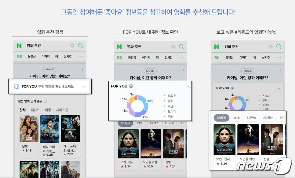 본문 이미지 -  네이버, 영화 취향 추천 서비스 종료 (네이버 블로그 갈무리)