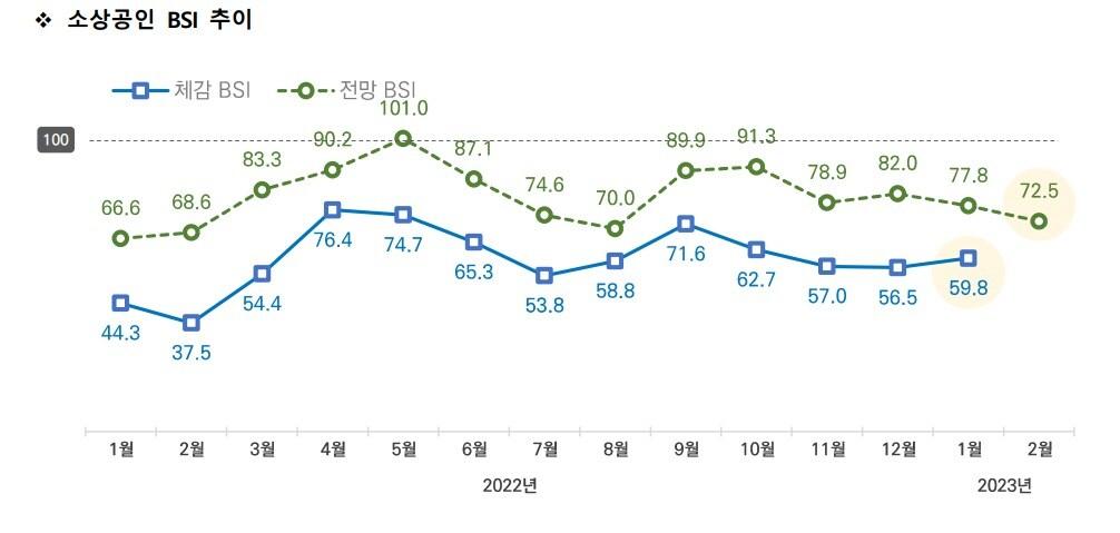 본문 이미지 - &#40;소상공인시장진흥공단 제공&#41;