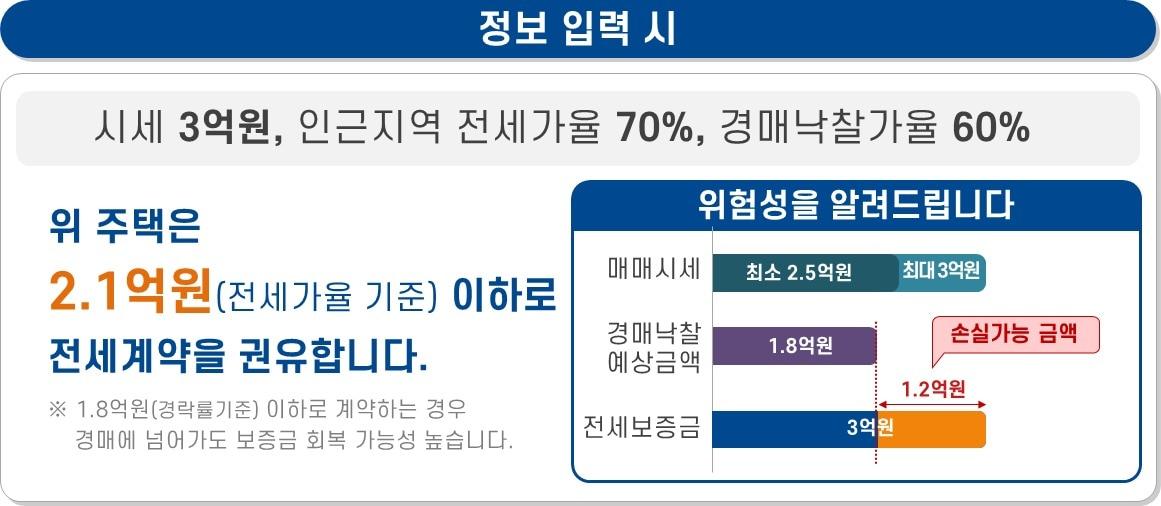 본문 이미지 - (국토부 제공)