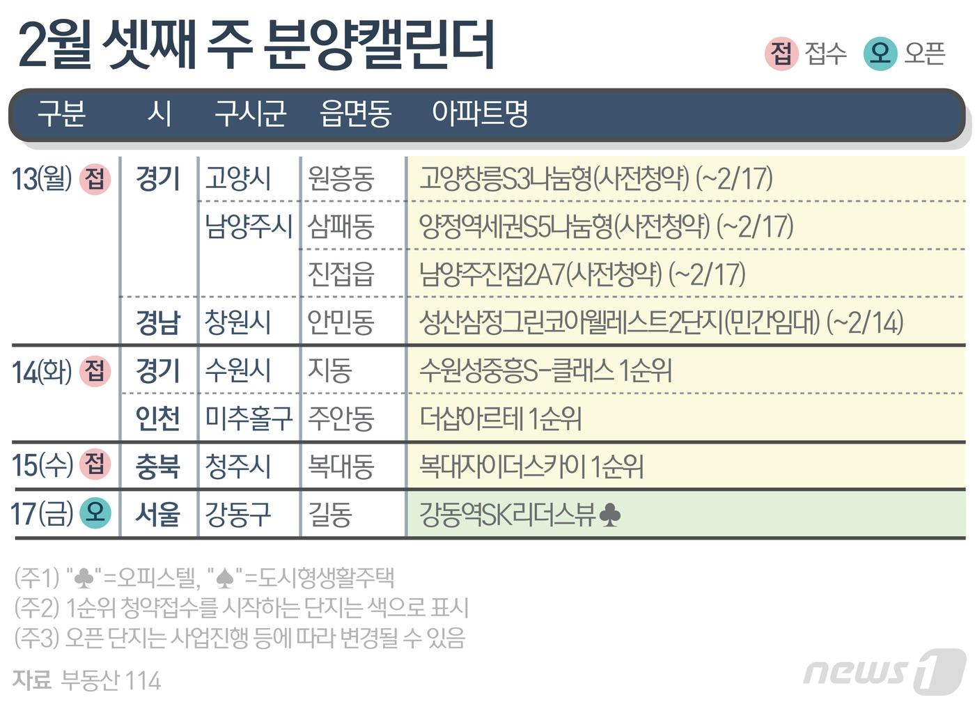 본문 이미지 - ⓒ News1 윤주희 디자이너