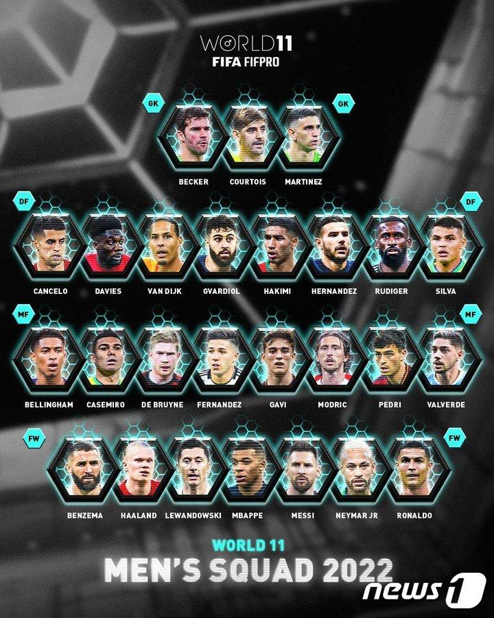 본문 이미지 - 2022 FIFA-FIFPRO 월드베스트11 최종후보 26인.(FIFPRO 제공)